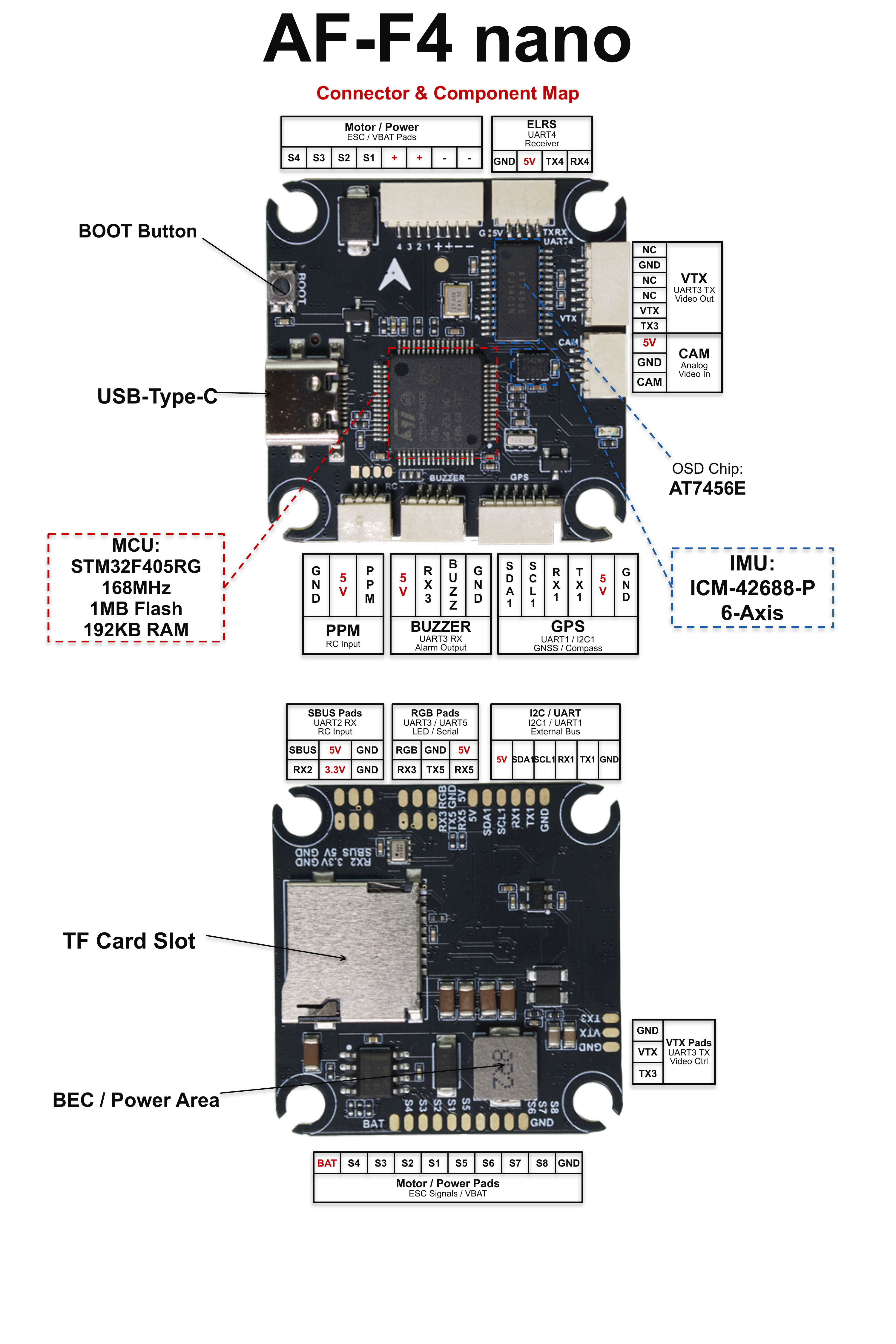 AF-F4 nano pinout