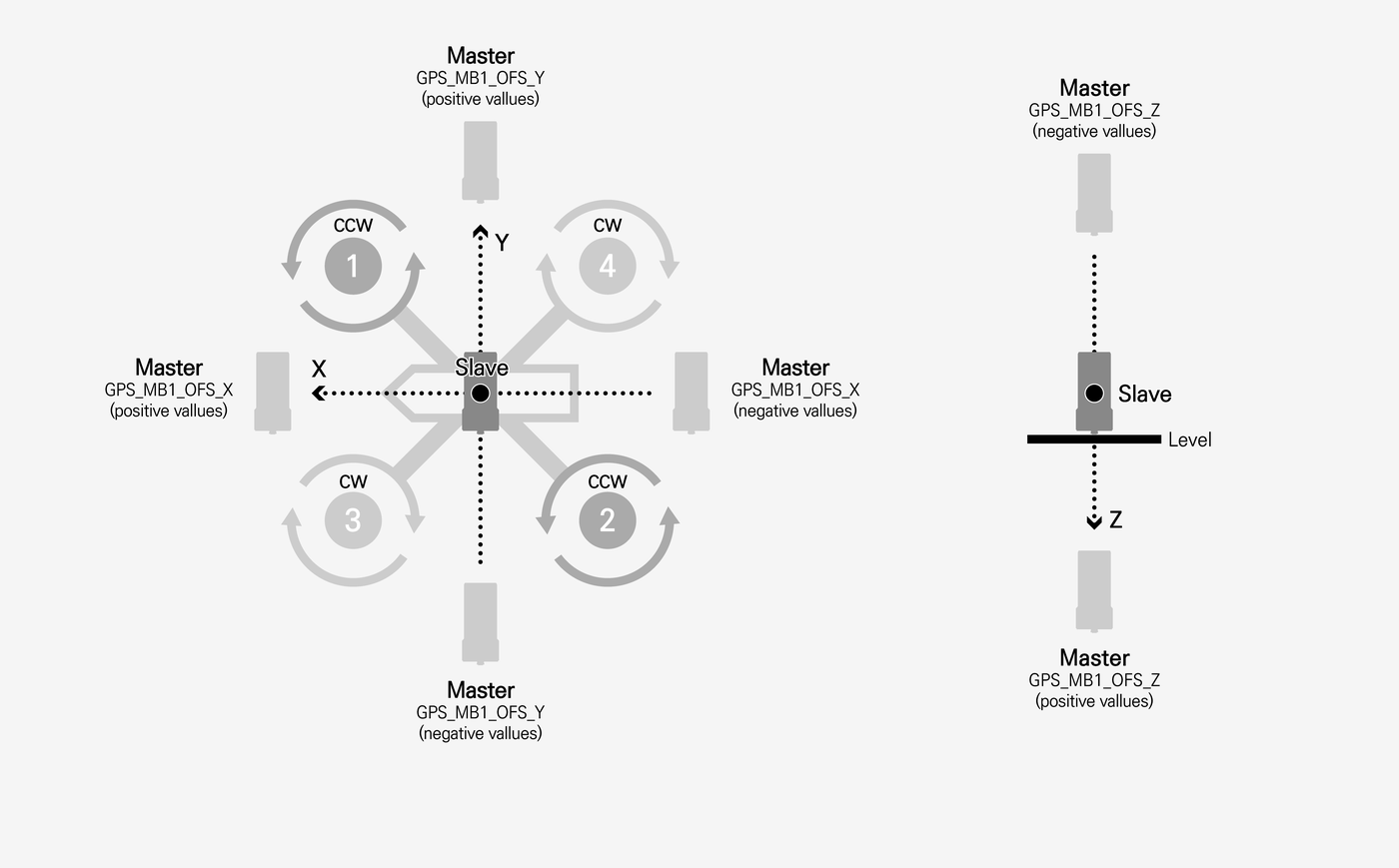 AP-RTK dual configuration figure 2