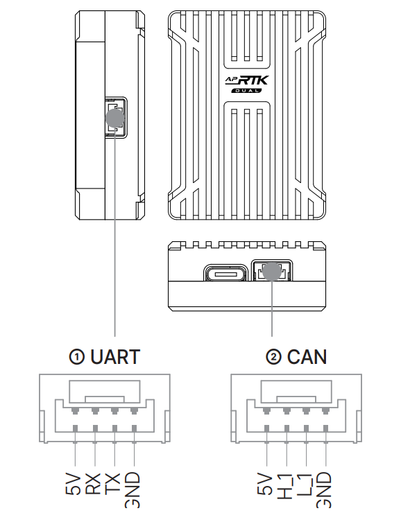 AP-RTK dual pinout